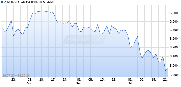STX ITALY GR EO Chart