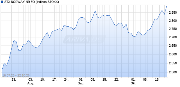 STX NORWAY NR EO Chart