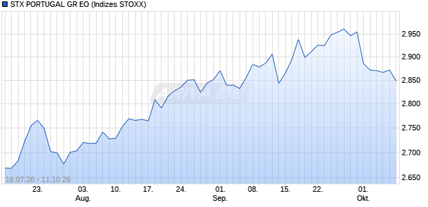 STX PORTUGAL GR EO Chart