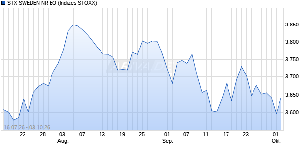 STX SWEDEN NR EO Chart