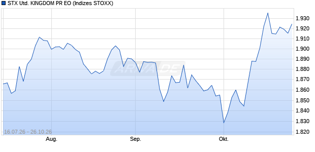 STX UNITED KINGDOM PR EO Chart