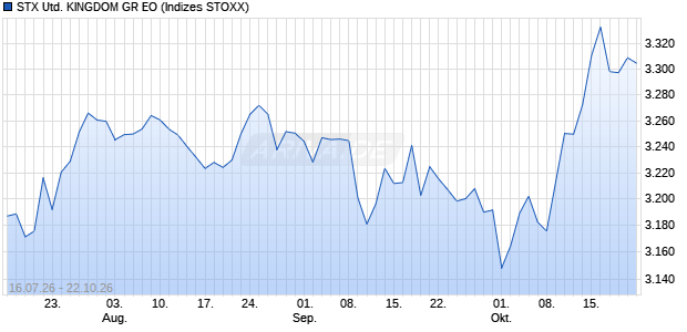 STX UNITED KINGDOM GR EO Chart