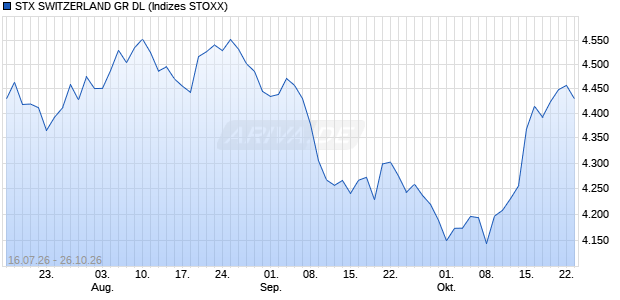 STX SWITZERLAND GR DL Chart