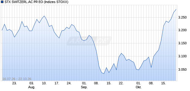 STX SWITZERL.AC PR EO Chart