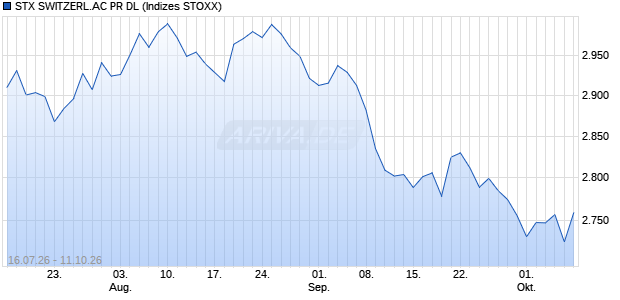 STX SWITZERL.AC PR DL Chart