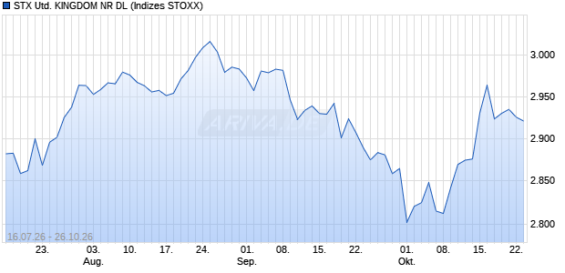 STX UNITED KINGDOM NR DL Chart