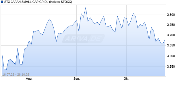 STX JAPAN SMALL CAP GR DL Chart