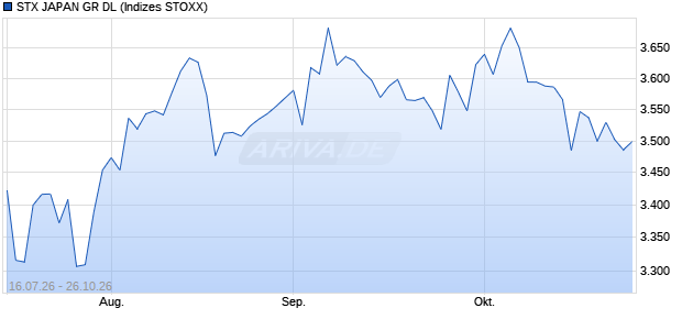 STX JAPAN GR DL Chart