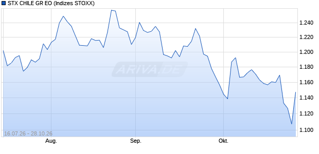 STX CHILE GR EO Chart