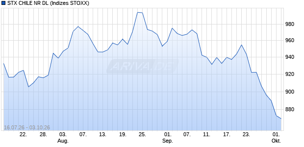 STX CHILE NR DL Chart