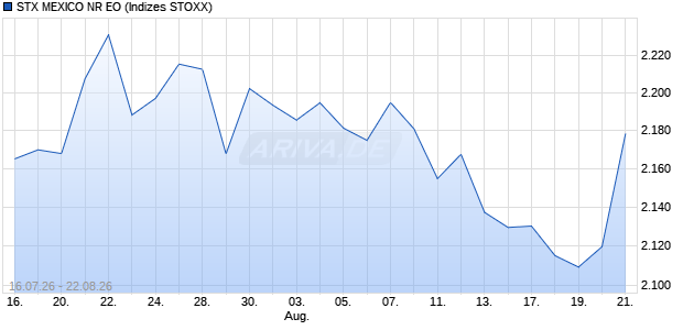 STX MEXICO NR EO Chart
