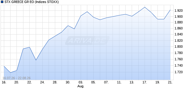 STX GREECE GR EO Chart