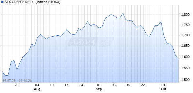 STX GREECE NR DL Chart