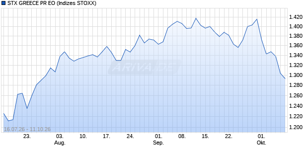 STX GREECE PR EO Chart