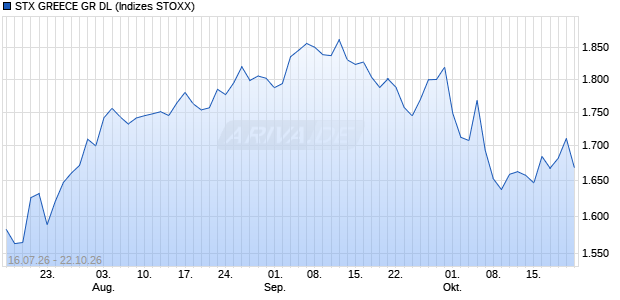 STX GREECE GR DL Chart
