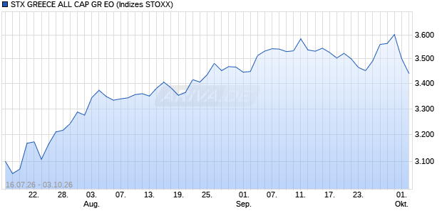 STX GREECE ALL CAP GR EO Chart