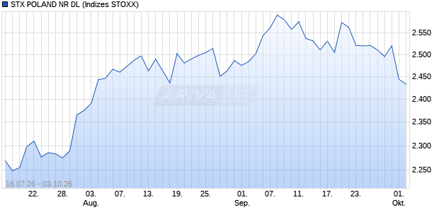 STX POLAND NR DL Chart