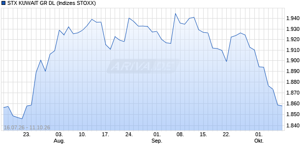 STX KUWAIT GR DL Chart