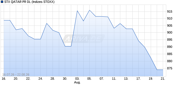 STX QATAR PR DL Chart