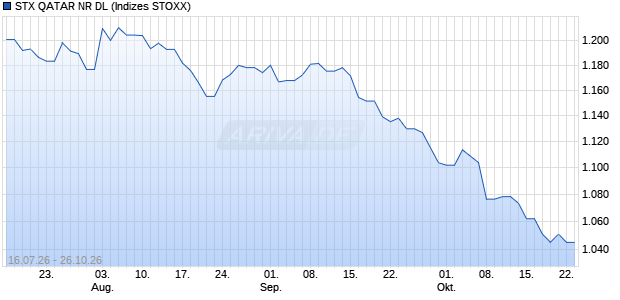 STX QATAR NR DL Chart