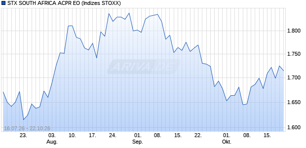STX SOUTH AFRICA ACPR EO Chart