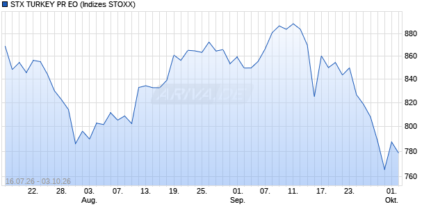 STX TURKEY PR EO Chart