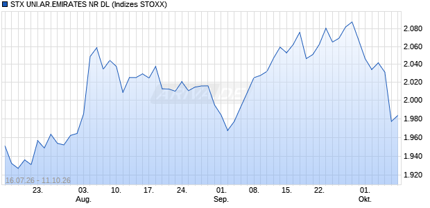 STX UNI.AR.EMIRATES NR DL Chart