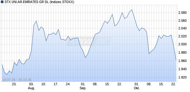 STX UNI.AR.EMIRATES GR DL Chart
