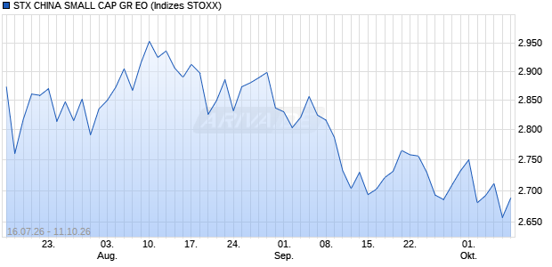 STX CHINA SMALL CAP GR EO Chart
