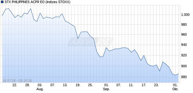 STX PHILIPPINES ACPR EO Chart