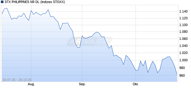 STX PHILIPPINES NR DL Chart