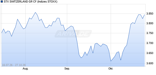STX SWITZERLAND GR CF Chart