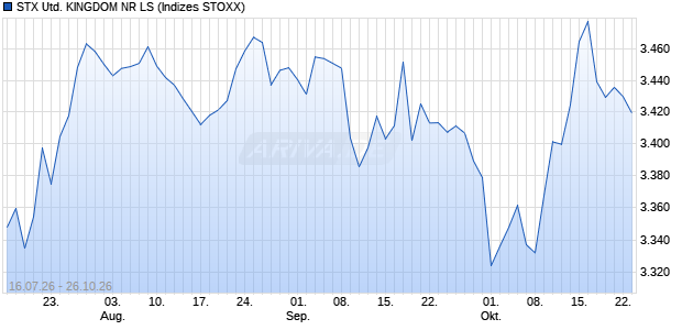 STX UNITED KINGDOM NR LS Chart