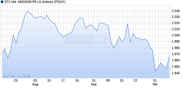 STX UNITED KINGDOM PR LS Chart