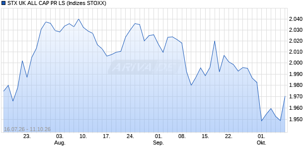 STX UK ALL CAP PR LS Chart
