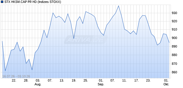 STX HKSM.CAP PR HD Chart
