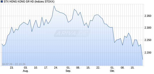 STX HONG KONG GR HD Chart