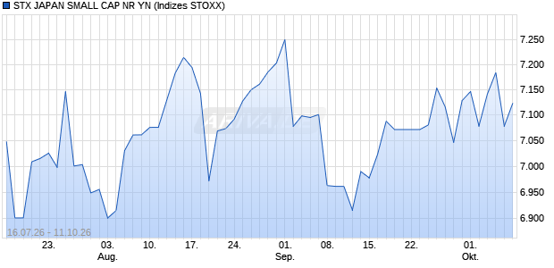 STX JAPAN SMALL CAP NR YN Chart
