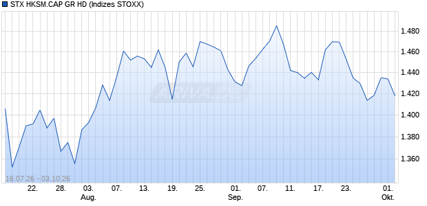 STX HKSM.CAP GR HD Chart