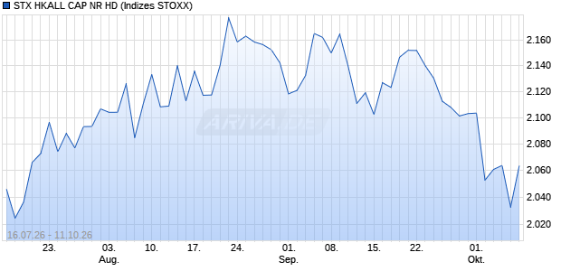 STX HKALL CAP NR HD Chart
