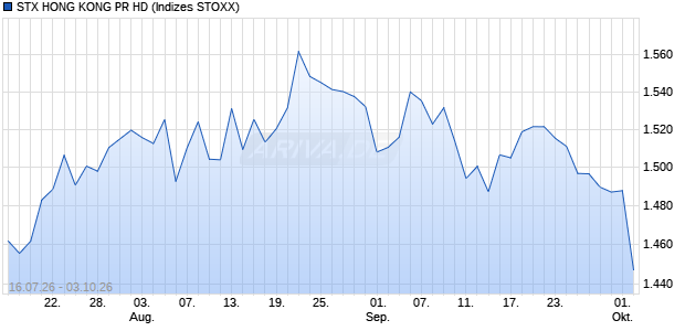 STX HONG KONG PR HD Chart