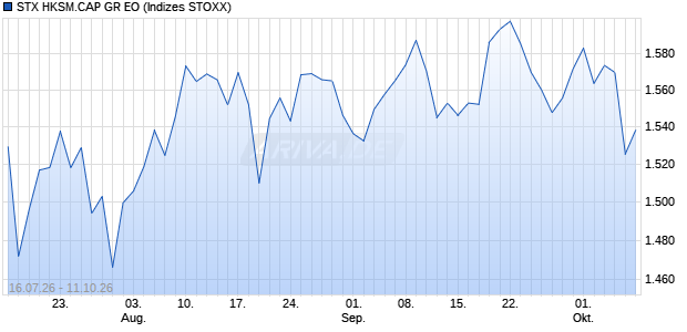 STX HKSM.CAP GR EO Chart