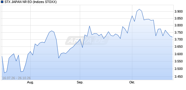 STX JAPAN NR EO Chart
