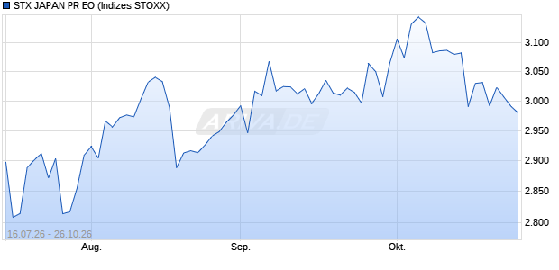 STX JAPAN PR EO Chart