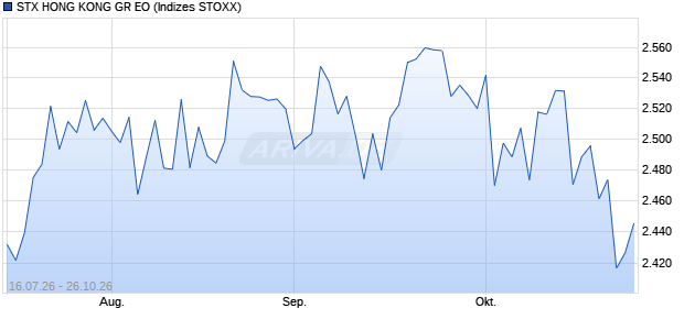 STX HONG KONG GR EO Chart