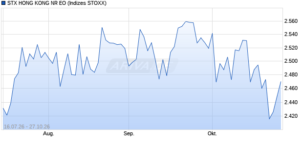 STX HONG KONG NR EO Chart