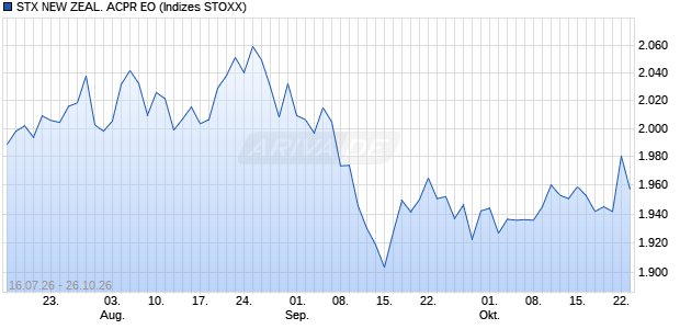 STX NEW ZEAL. ACPR EO Chart