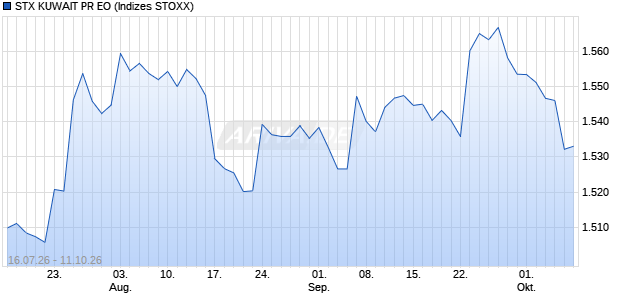 STX KUWAIT PR EO Chart