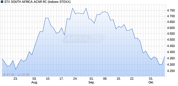 STX SOUTH AFRICA ACNR RC Chart