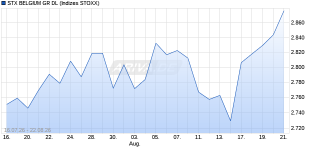 STX BELGIUM GR DL Chart